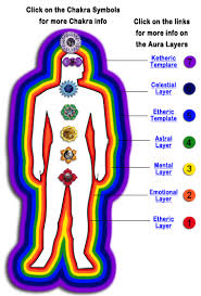 Aura & Chakras